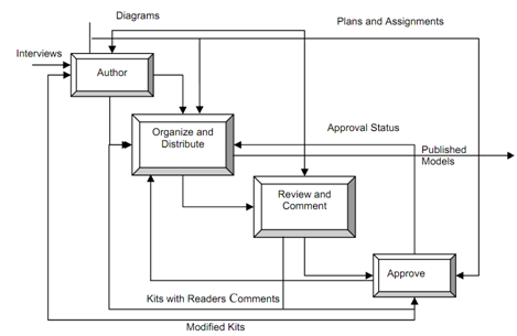 457_Creation of Model.png